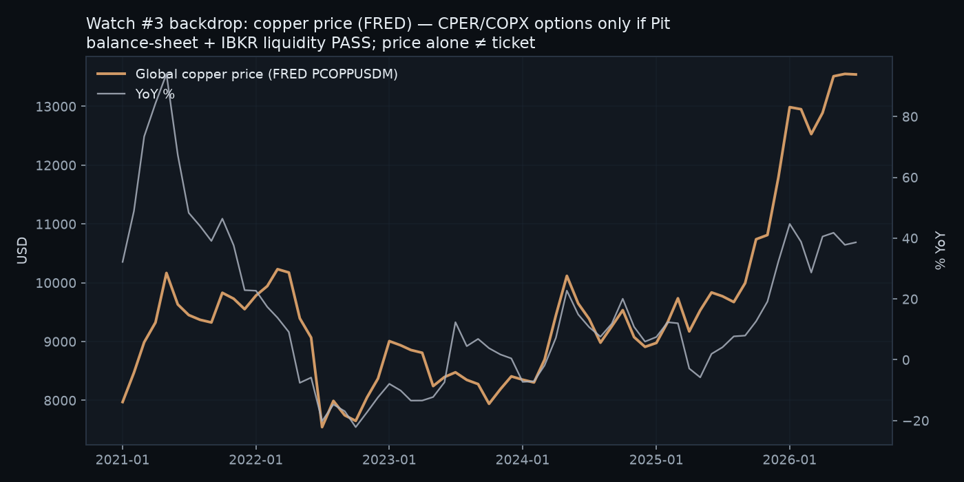 Copper