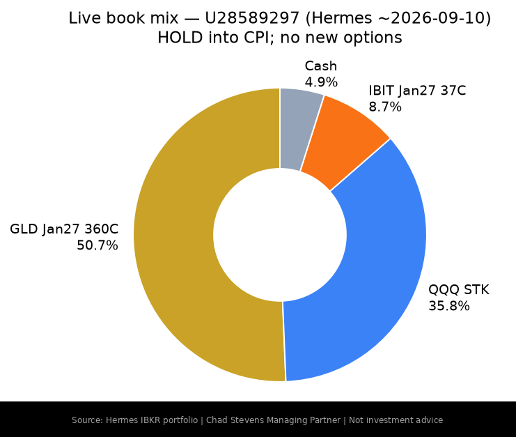 Book mix (last Hermes weights)