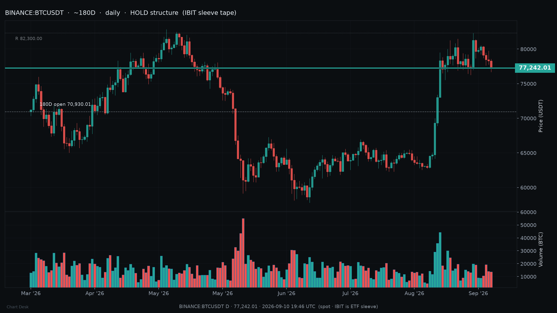 BTC HOLD structure (IBIT sleeve)