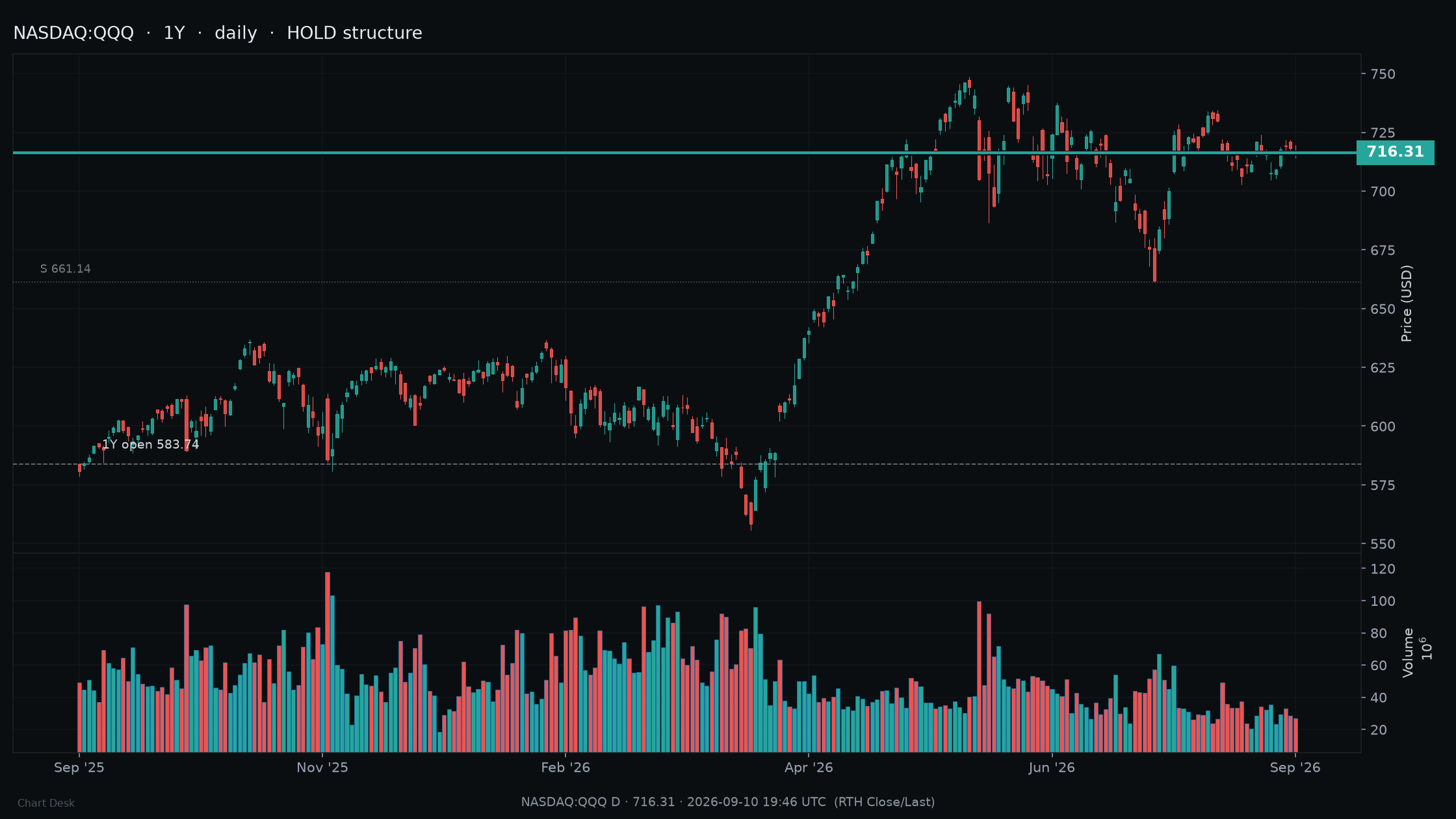 QQQ HOLD structure (parking sleeve)