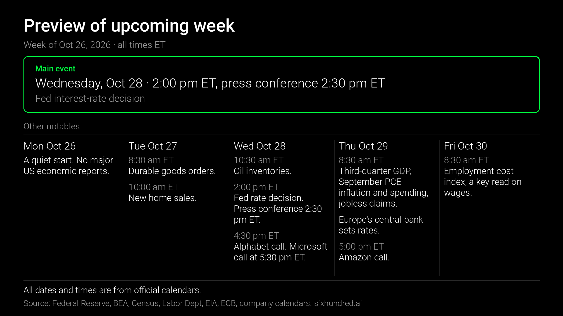 Week ahead: key events, all times ET
